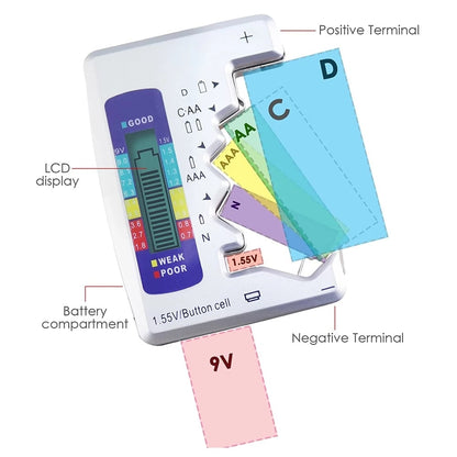 Promo 50% : Testeur de Batteries Universel – Vérifie AA, AAA, 9V et Piles bouton en 3 secondes – Compact, Ultra-précis, Sans Pile !